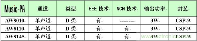 艾為音樂功放產品列表