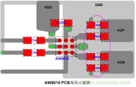 AW8010 PCB布局示意圖