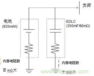 評價電路圖