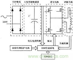 傳統感應加熱電源系統結構圖