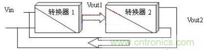 轉換器能量循環示意圖