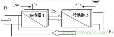 有反饋模式的能量轉換圖