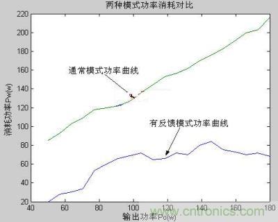 試驗結果對比圖