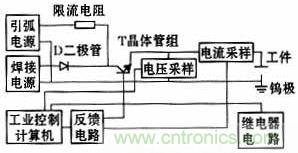 焊接電源系統的結構框圖