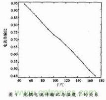 光耦電流傳輸比與溫度的關(guān)系