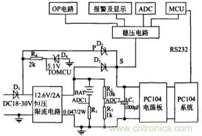 系統結構