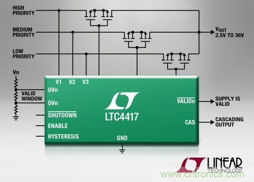 三電源優先級供電的 PowerPath控制器 LTC4417