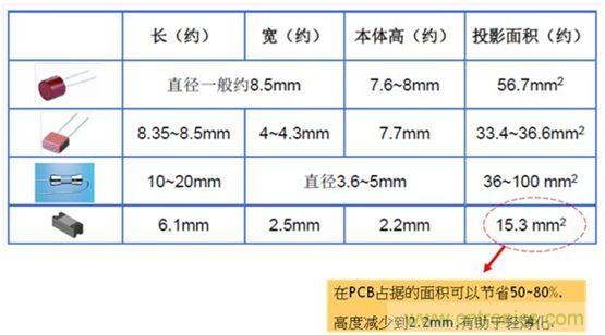 使用AEM-MF2410貼片保險絲節省50-80%的面積