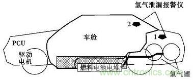 氫氣泄漏報警儀位置布置示意圖