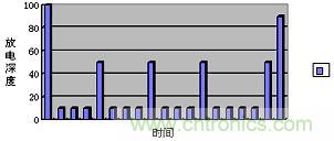 互動方案的監測過程