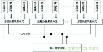 典型電池監(jiān)測(cè)與管理系統(tǒng)結(jié)構(gòu)