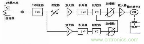 圖1：過流檢測傳感器的工作原理