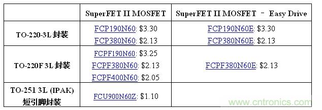 交貨期：收到訂單后8-12周內