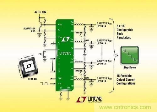 圖題：降壓型DC/DC穩壓器LTC3375