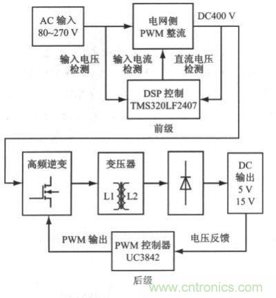 采用PWM 整流技術的高功率因數開關電源結構