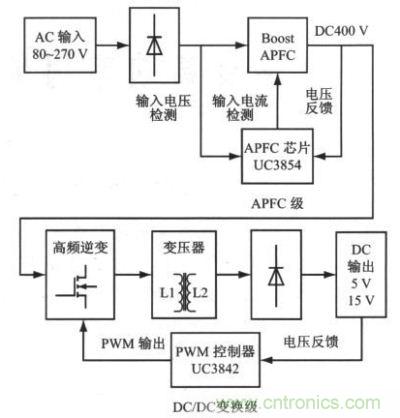 采用兩級型APFC的高功率因素開關電源結構