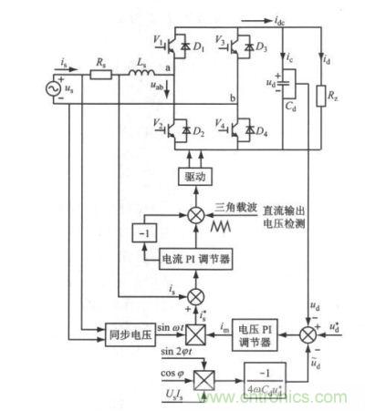 單相全橋電壓型PWM 整流器的控制系統結構