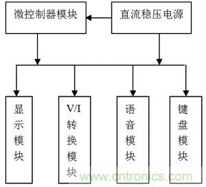 數控DC電流源系統