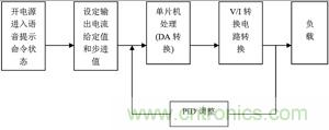 系統工作流程圖