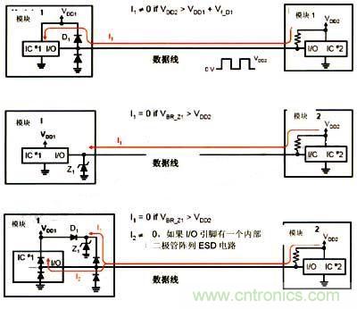 圖4: 反向驅動問題