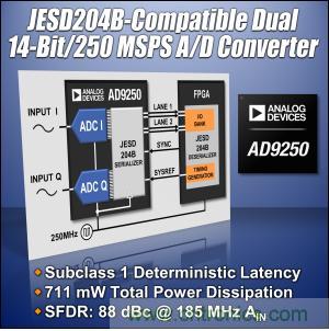 圖題：250 MSPS模數轉換器AD9250