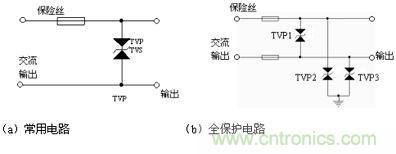 圖1：TVS用于普通電源進線的原理圖