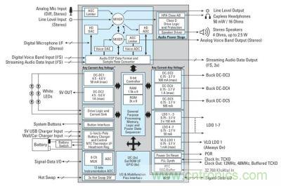 IDTP95020智能電源管理解決方案