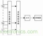 采用電路選通回路的電池管理系統的電壓采集方法