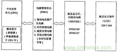 液晶顯示系統4個單元框圖