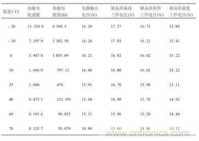 不同溫度下對熱敏電阻特性、輸出電壓及液晶屏工作電壓要求