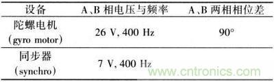 半液浮速率陀螺電源技術要求