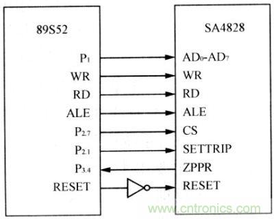 SPWM信號發生器與89S52接口電路