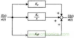PID調(diào)節(jié)器的方框圖