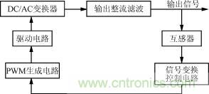 高頻開關充電電源控制系統框圖