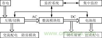 智能高頻開關電源原理框圖