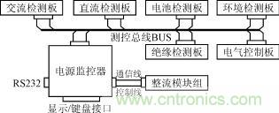 電源監控系統總線測控原理框圖