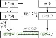 系統結構框圖