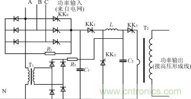 系統工作原理