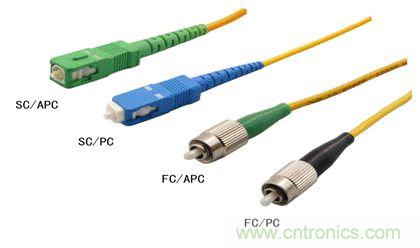 光纖連接器的基本定義和性能要求  光纖連接器基礎知識匯總之一