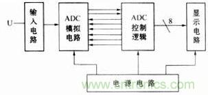 A/D轉換器總體框圖