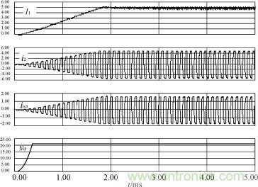 I1，i2，its1及驅動電源輸出電壓的仿真波形