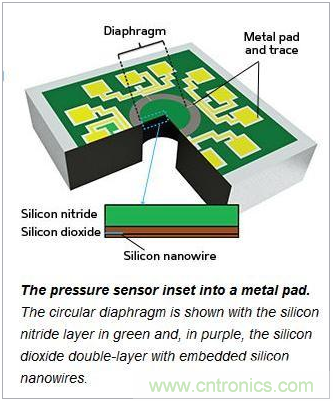 新型MEMS壓力傳感器，可抵抗變形和機械損壞