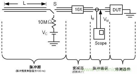 圖4：時域反射(TDR) TLP測試的結構示意圖