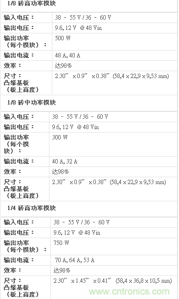 額定輸出功率高達750 W 的中轉母線轉換器