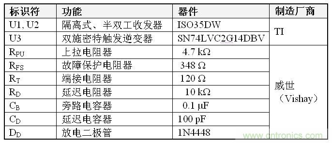 表1、雙到四線轉換器 BOM