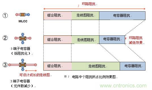 圖5: 環路阻抗的比較