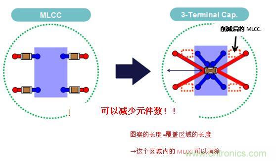 圖6: 通過使用3端子電容器來減少MLCC個數的示意圖