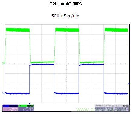 磁滯電流控制提供了快速PWM響應