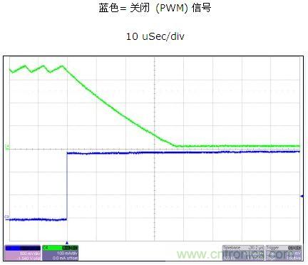 磁滯電流控制提供了快速PWM響應