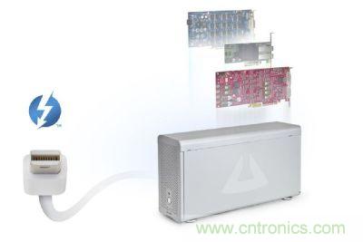 圖3：Thunderbolt高速傳輸接口具備極大傳輸效能提升空間，甚至可以用來作為內部擴充適配卡的外部串接技術方案